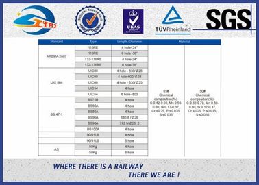 Standard UIC54 Rail Metal Fish Plate For Railway Fastener / Joggled Fish Plate